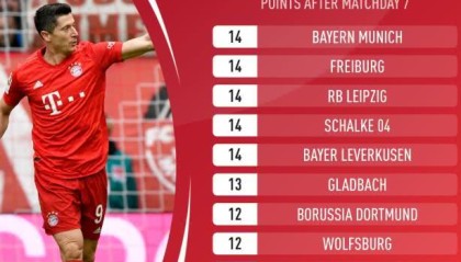  亚特兰大火力全开，五球大胜登顶榜首